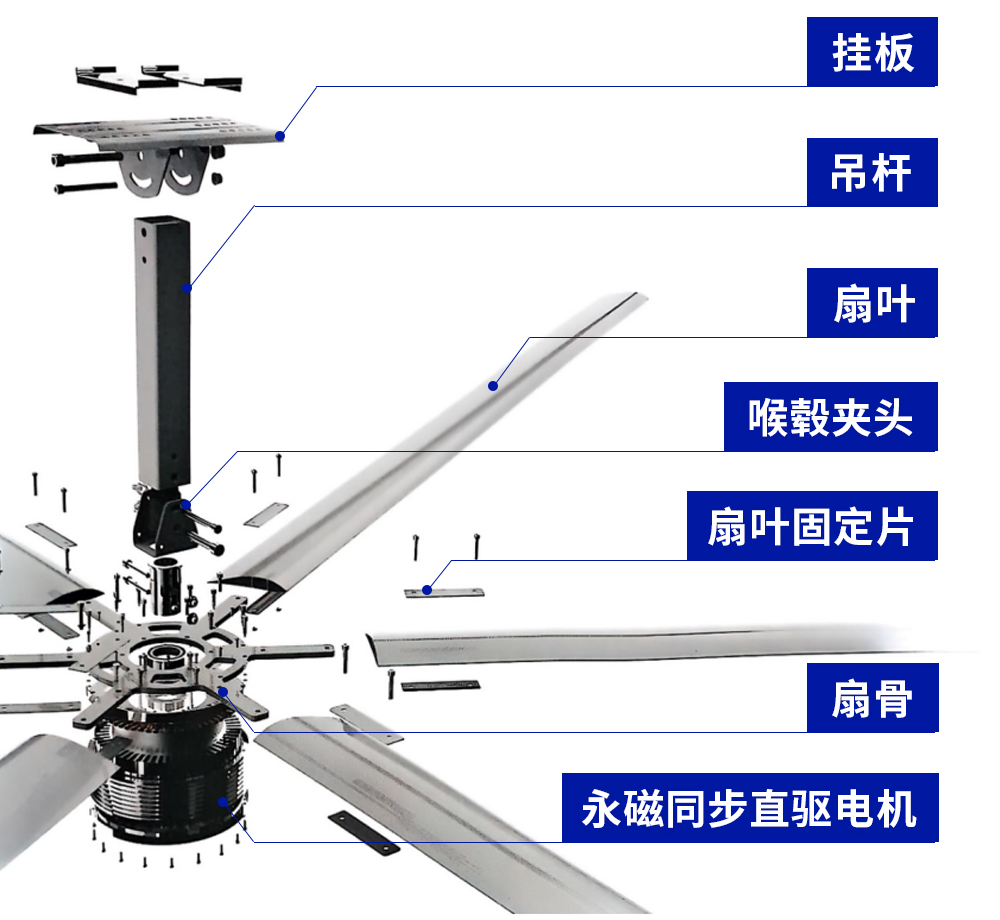 工業(yè)散熱領域