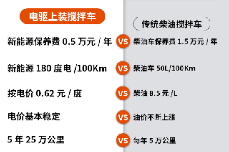 節(jié)省時(shí)間和金錢